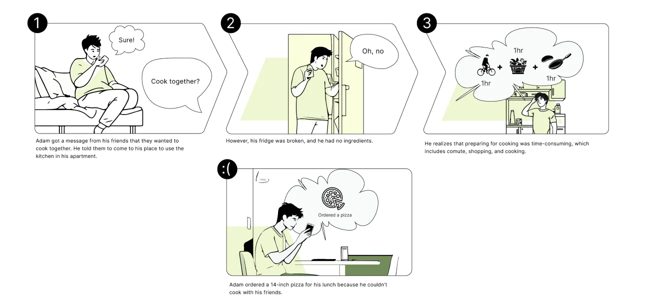 User Flow Storyboard 1